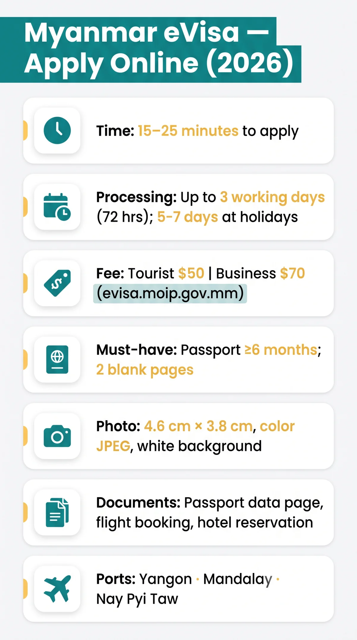 Infografika: How to Apply for a&nbsp;Myanmar eVisa Online in 2026: Step-by-Step Guide