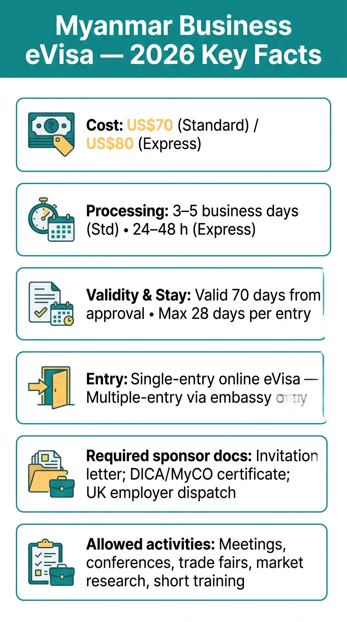 Infografika: Myanmar Business eVisa Cost in 2026: Fees, Sponsor Documents & Eligible Activities