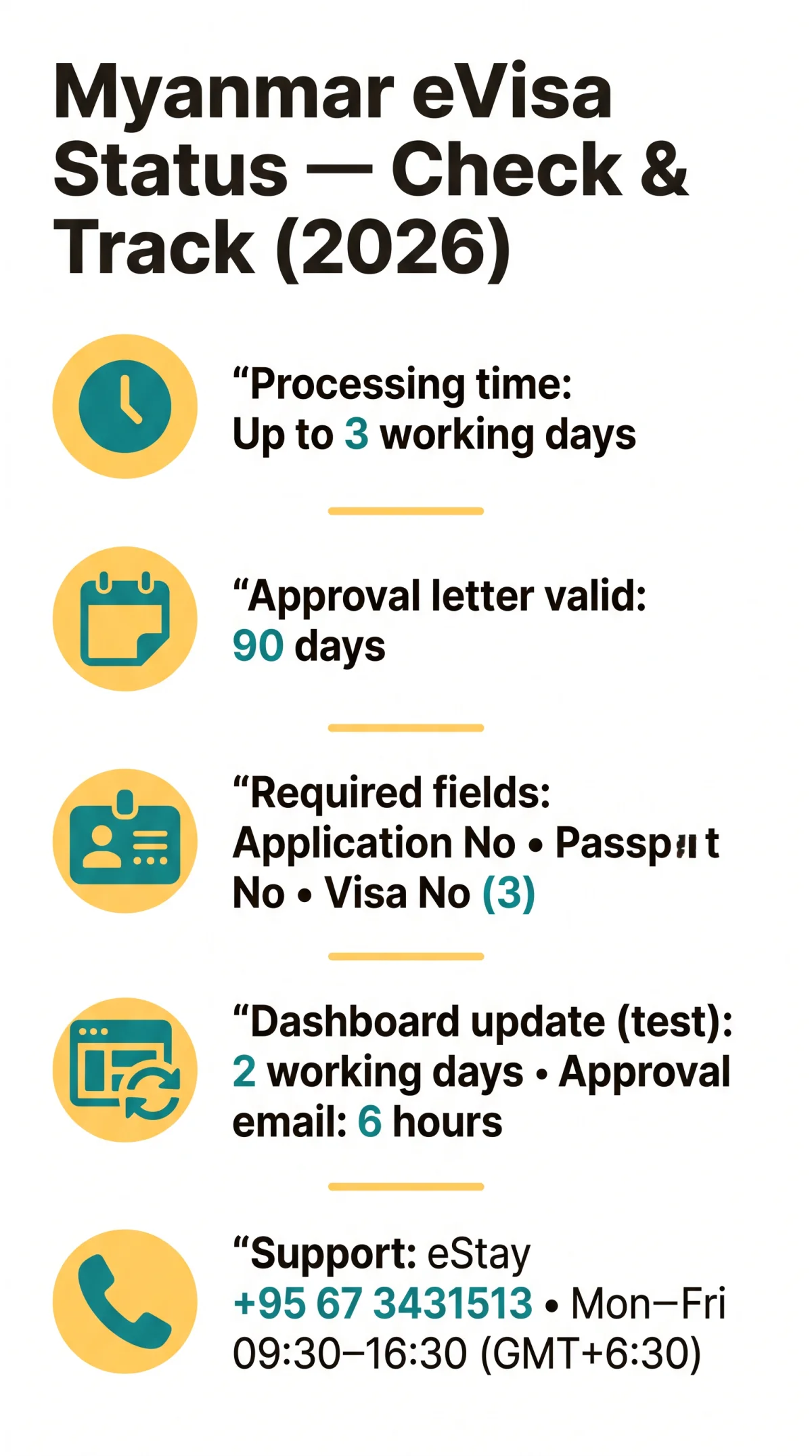 Infografika: Myanmar eVisa Application Status: How to Track and Check in 2026