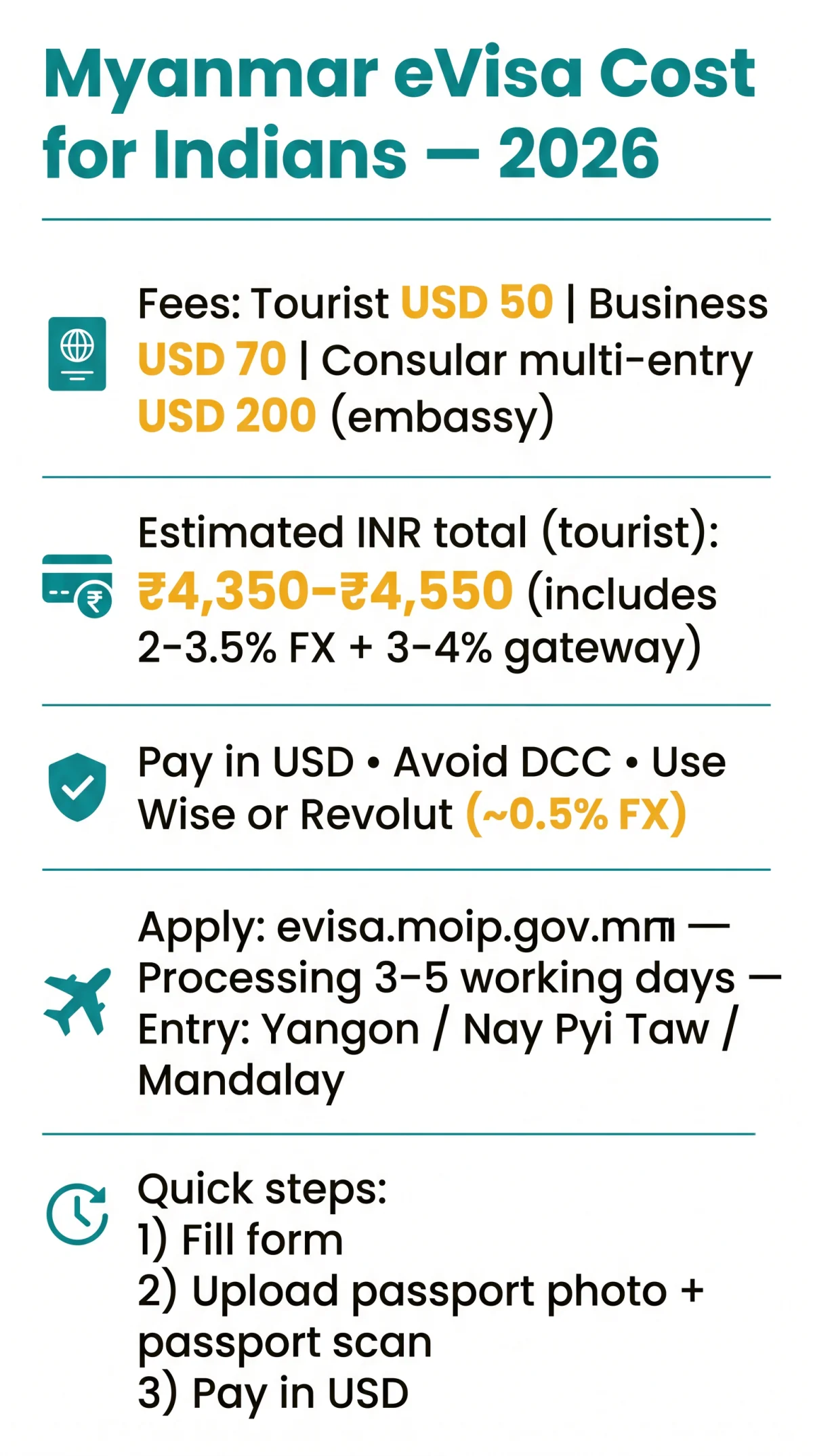 Infografika: Myanmar eVisa Cost for Indians in 2026: Fee Breakdown and Payment Tips
