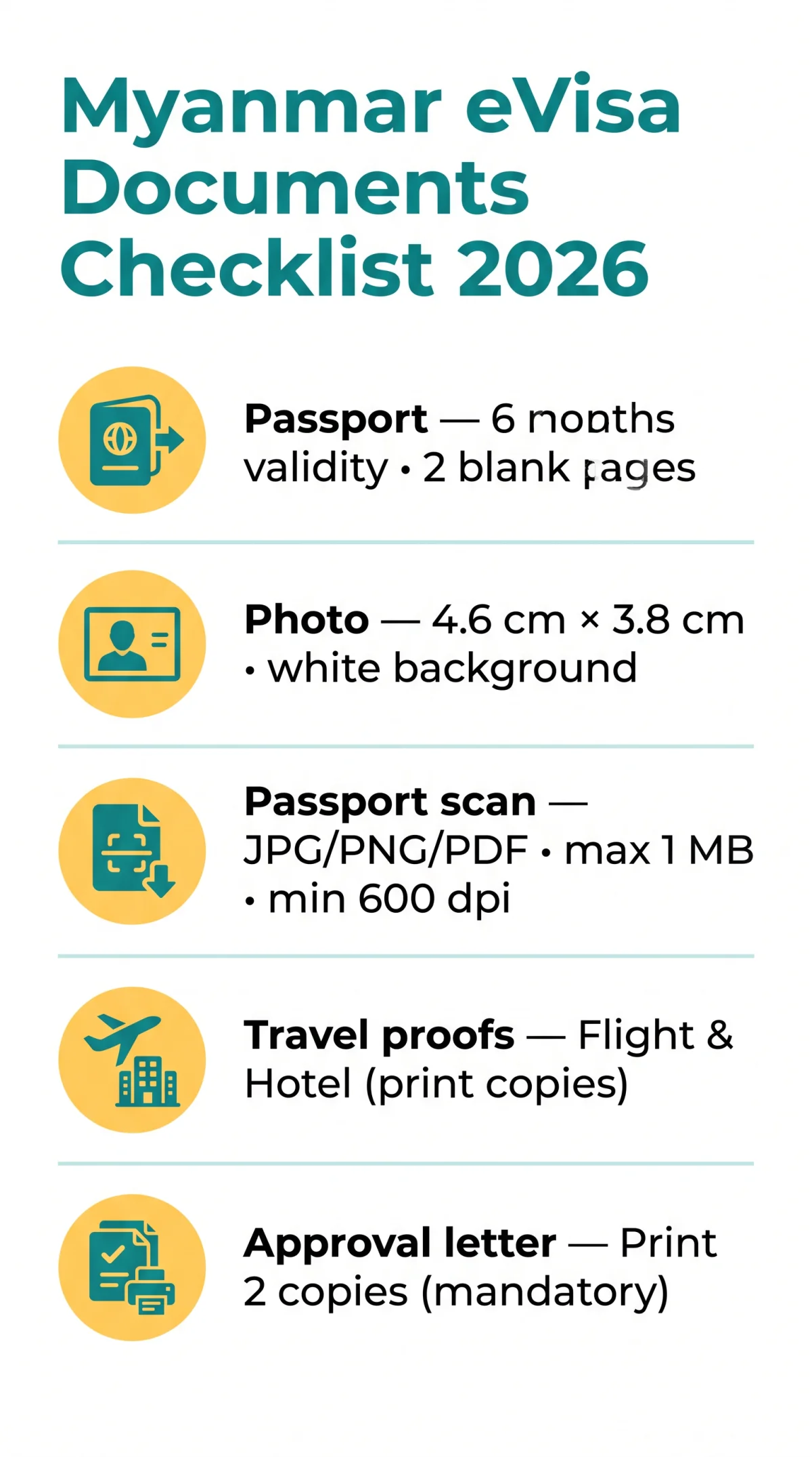 Infografika: Myanmar eVisa Documents Checklist 2026 — Hard Copies and Soft Copies You Need
