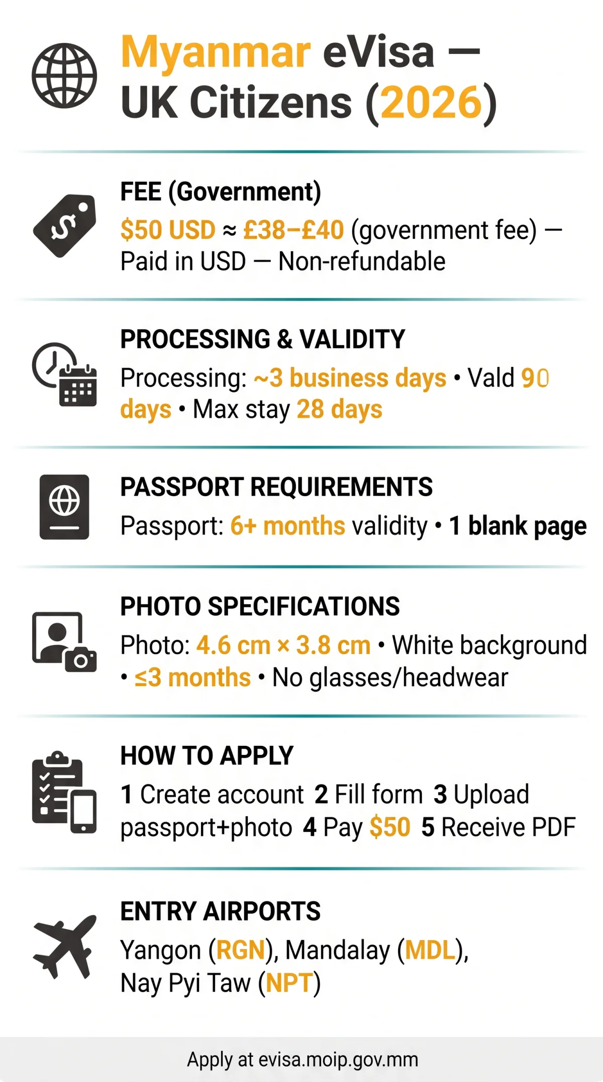 Infografika: Myanmar eVisa for UK Citizens: Costs in GBP and 2026 Requirements