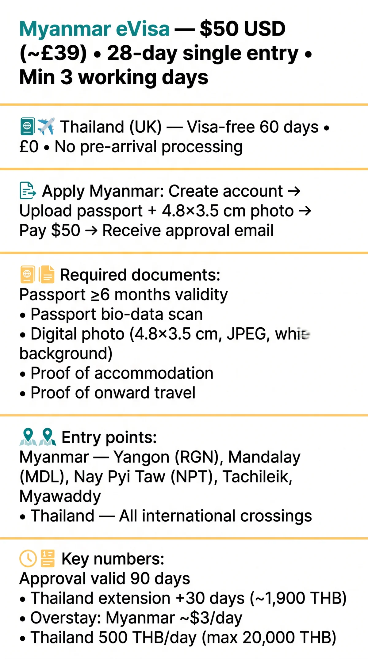 Infografika: Myanmar eVisa vs eVisa Thailand: Process, Cost and Validity Compared for UK Travellers (2026)